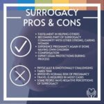 The Legal Process of Surrogacy