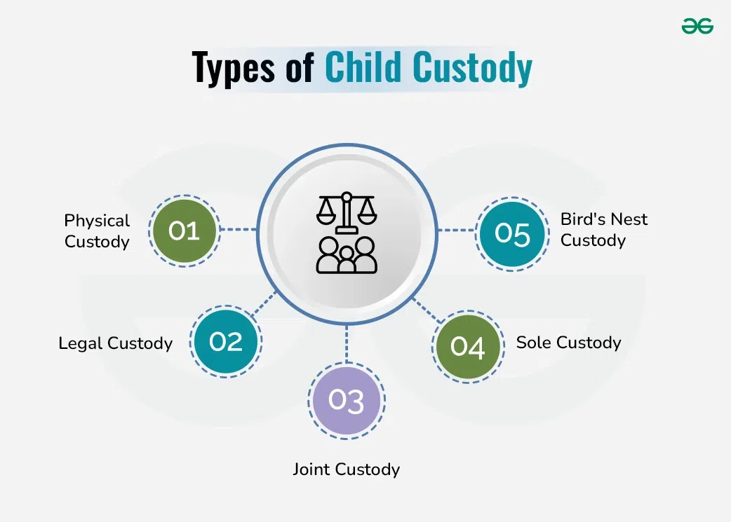 Child Custody