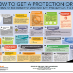 Domestic Violence and Legal Protections