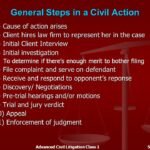 The Stages of Civil Litigation